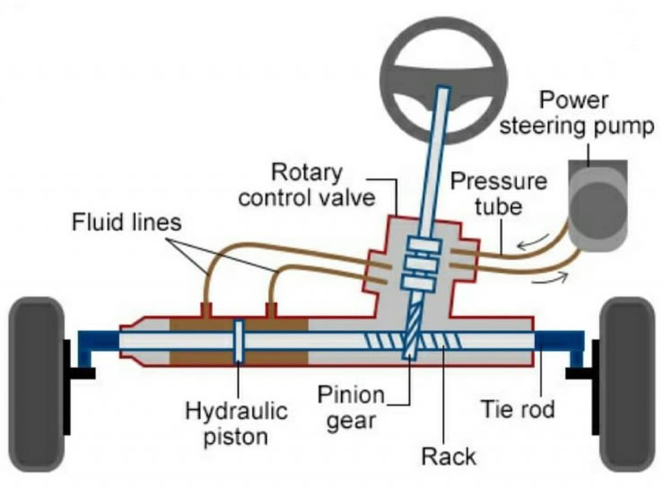 power steering diagram